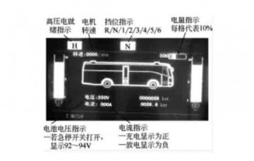 新能源汽車實驗實訓設備：混合動力系統(tǒng)的儀表顯示