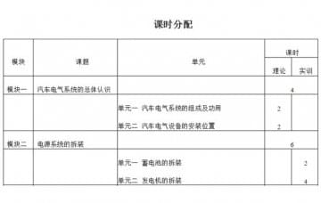 汽車電氣設(shè)備拆裝與維修實(shí)訓(xùn)大綱如何寫？恒信告訴您