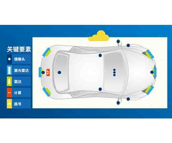 自動駕駛傳感器教學實訓(xùn)平臺