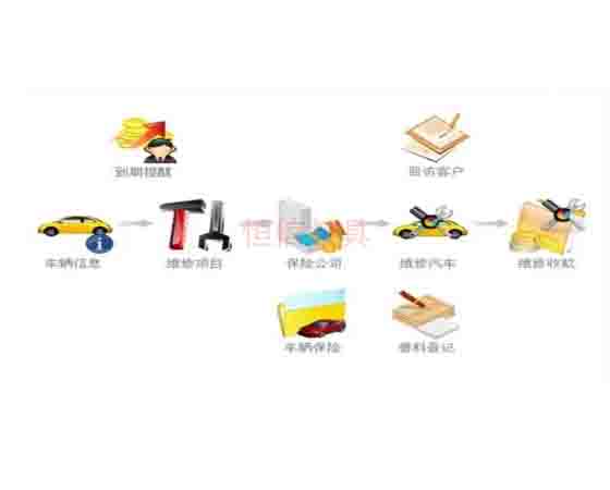 汽修拆裝軟件；怎么選擇與使用呢？