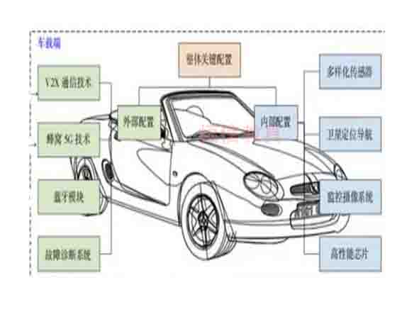 車聯(lián)網安全可信聯(lián)合實驗室