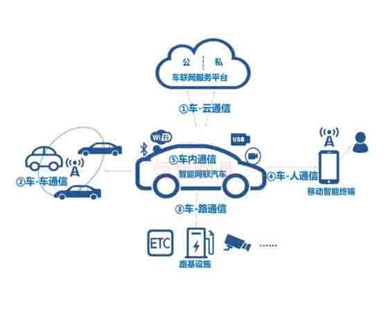 了解車聯(lián)網(wǎng)安全培訓,提高您的網(wǎng)絡安全防護能力