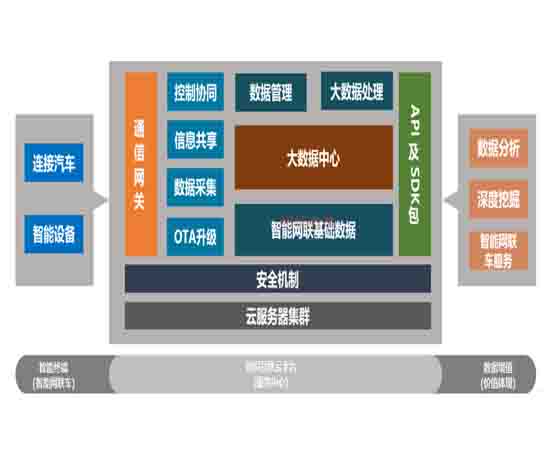 車路協(xié)同智慧感知技術(shù)實(shí)訓(xùn)平臺