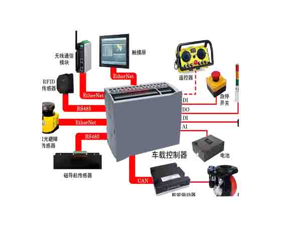 多功能運(yùn)輸工具運(yùn)動控制系統(tǒng)
