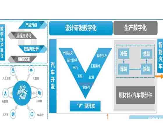 汽車專業(yè)教學(xué) 數(shù)字化 目標(biāo)：新時代的教育轉(zhuǎn)型