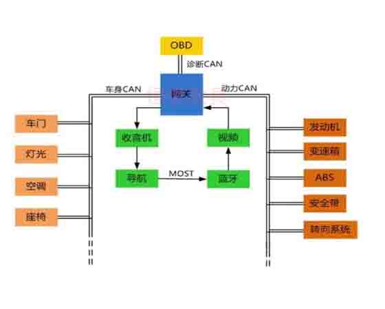 汽車電控與車載can網(wǎng)絡(luò)故障診斷實(shí)驗(yàn)系統(tǒng)cs7是什么故障？